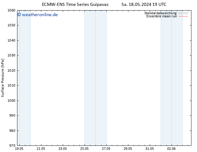 Bodendruck ECMWFTS So 19.05.2024 19 UTC