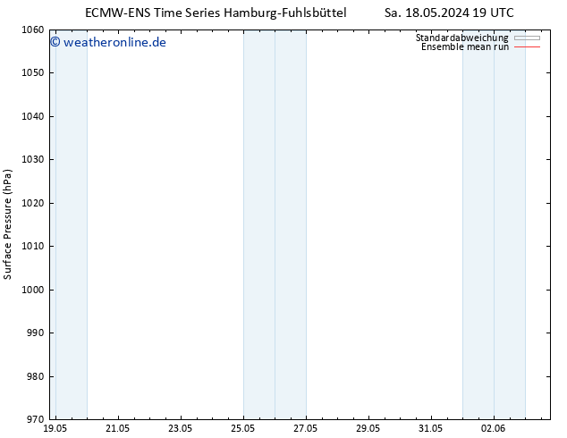 Bodendruck ECMWFTS Mo 20.05.2024 19 UTC