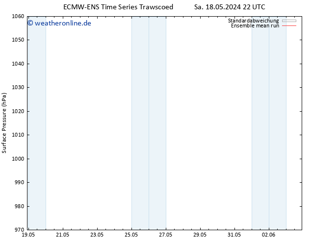 Bodendruck ECMWFTS So 19.05.2024 22 UTC