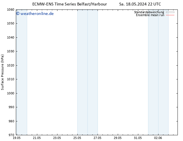 Bodendruck ECMWFTS So 19.05.2024 22 UTC