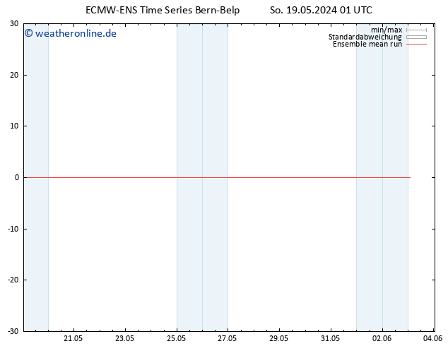 Temp. 850 hPa ECMWFTS Di 21.05.2024 01 UTC