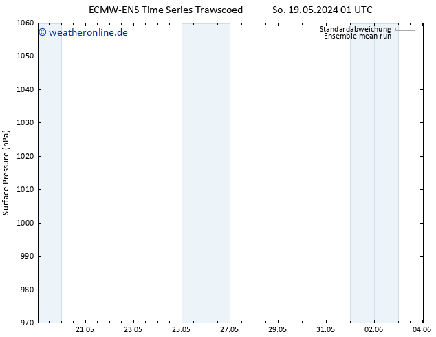 Bodendruck ECMWFTS Mo 20.05.2024 01 UTC