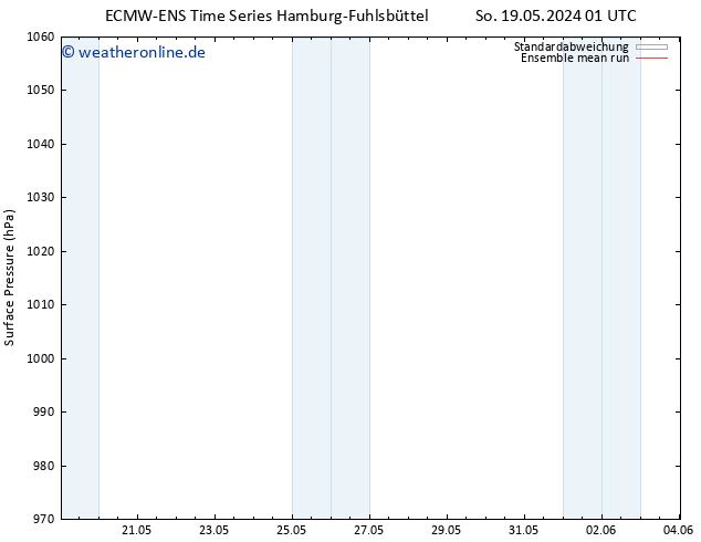 Bodendruck ECMWFTS Mo 20.05.2024 01 UTC