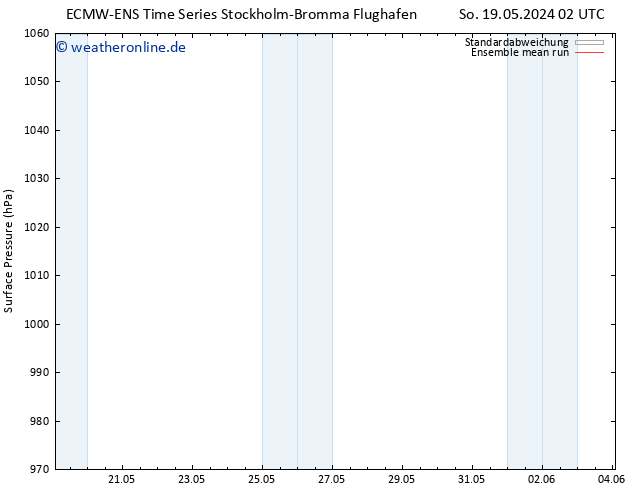Bodendruck ECMWFTS Mo 20.05.2024 02 UTC