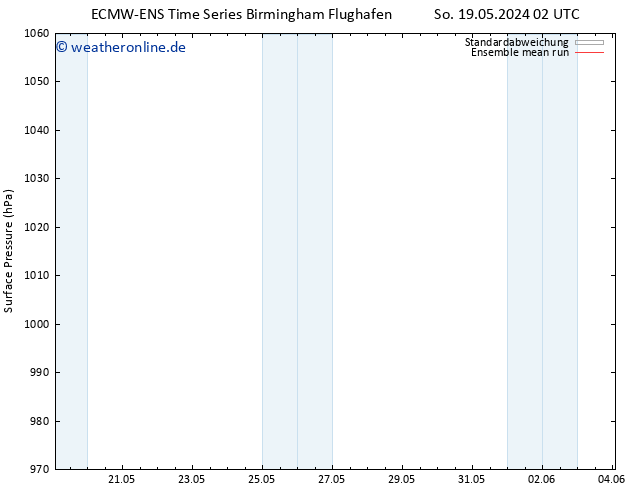 Bodendruck ECMWFTS Mo 20.05.2024 02 UTC