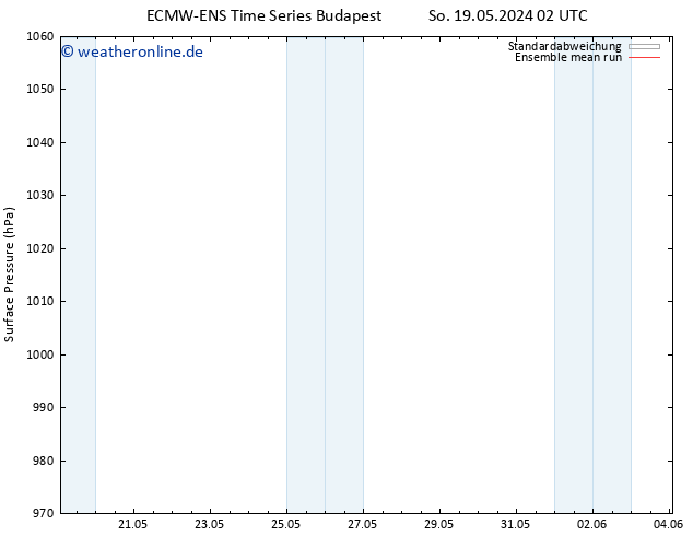 Bodendruck ECMWFTS Do 23.05.2024 02 UTC