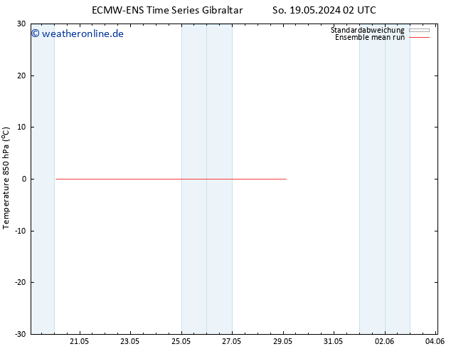 Temp. 850 hPa ECMWFTS Mo 20.05.2024 02 UTC