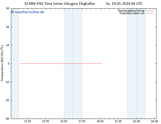 Temp. 850 hPa ECMWFTS So 26.05.2024 04 UTC