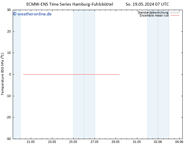 Temp. 850 hPa ECMWFTS Di 21.05.2024 07 UTC