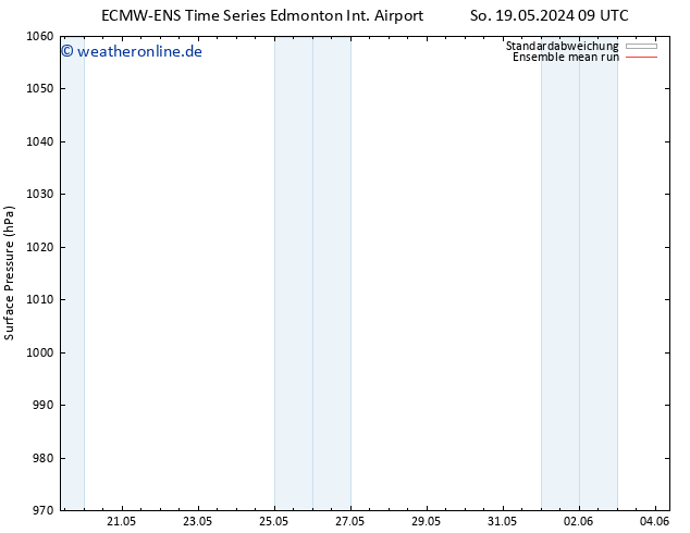 Bodendruck ECMWFTS Mo 20.05.2024 09 UTC