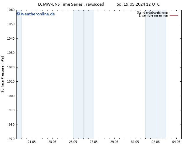Bodendruck ECMWFTS Mo 20.05.2024 12 UTC