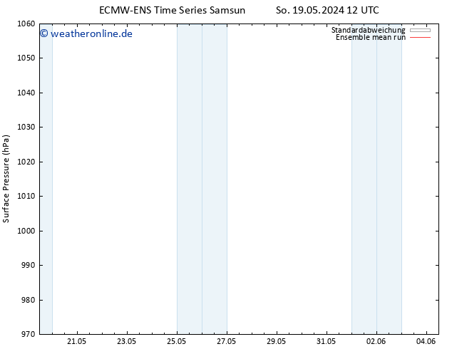Bodendruck ECMWFTS Di 21.05.2024 12 UTC