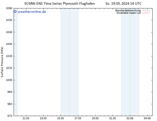 Bodendruck ECMWFTS Mo 20.05.2024 14 UTC