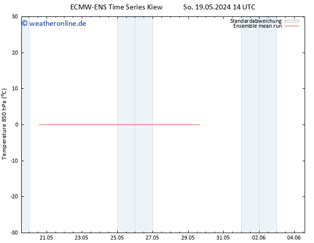 Temp. 850 hPa ECMWFTS Fr 24.05.2024 14 UTC