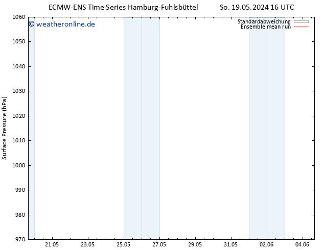 Bodendruck ECMWFTS Mo 20.05.2024 16 UTC