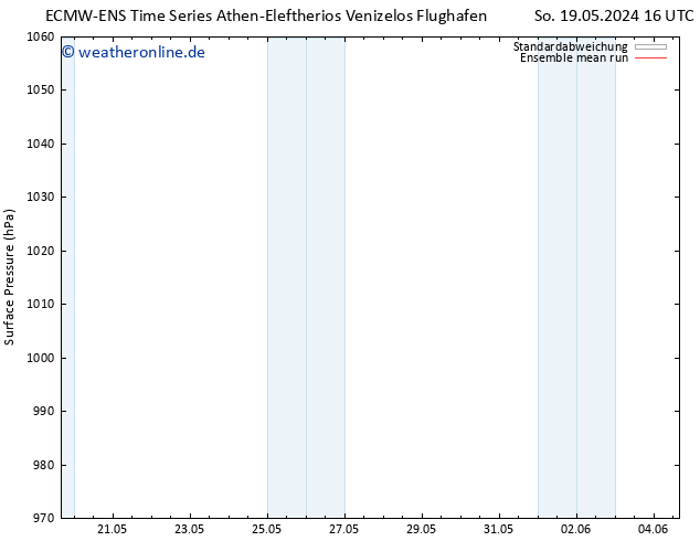 Bodendruck ECMWFTS Do 23.05.2024 16 UTC
