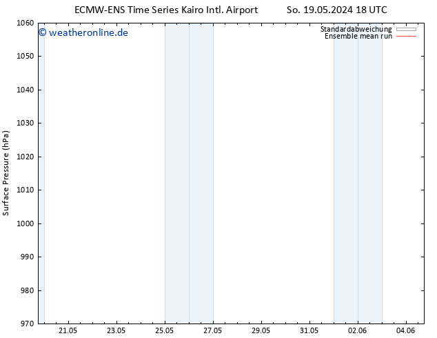 Bodendruck ECMWFTS Mi 22.05.2024 18 UTC