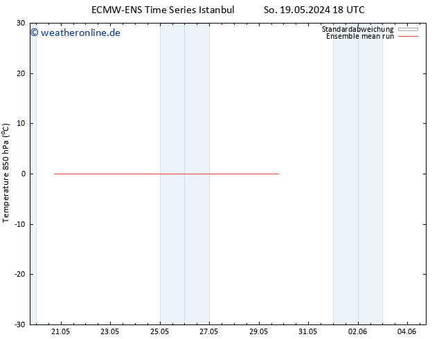 Temp. 850 hPa ECMWFTS Do 23.05.2024 18 UTC