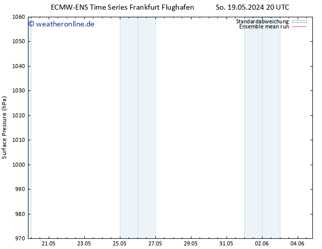 Bodendruck ECMWFTS Mo 20.05.2024 20 UTC
