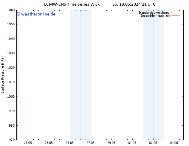 Bodendruck ECMWFTS Fr 24.05.2024 21 UTC