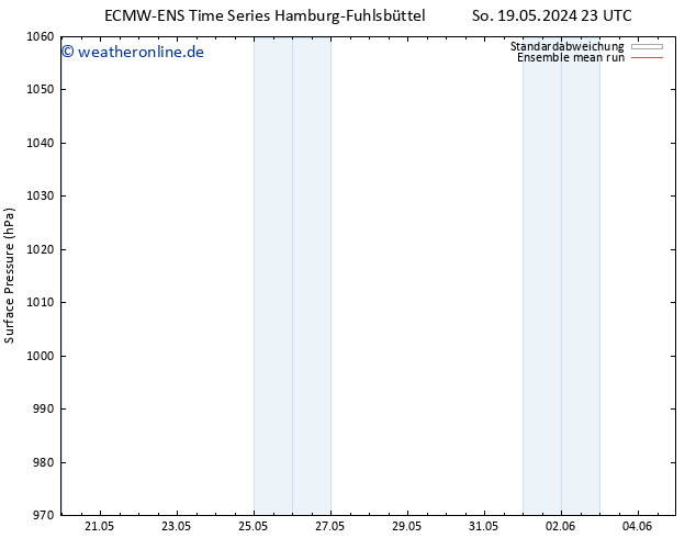 Bodendruck ECMWFTS Fr 24.05.2024 23 UTC