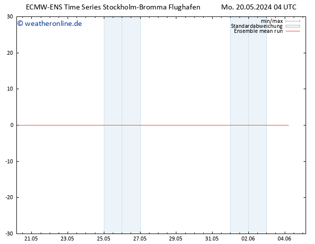 Temp. 850 hPa ECMWFTS Di 21.05.2024 04 UTC