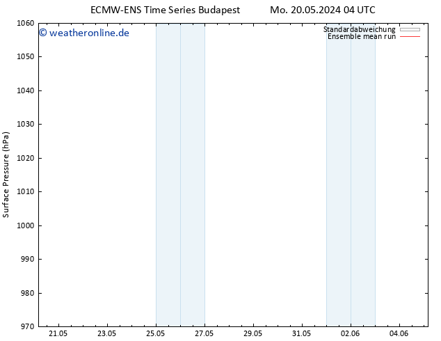 Bodendruck ECMWFTS Di 21.05.2024 04 UTC