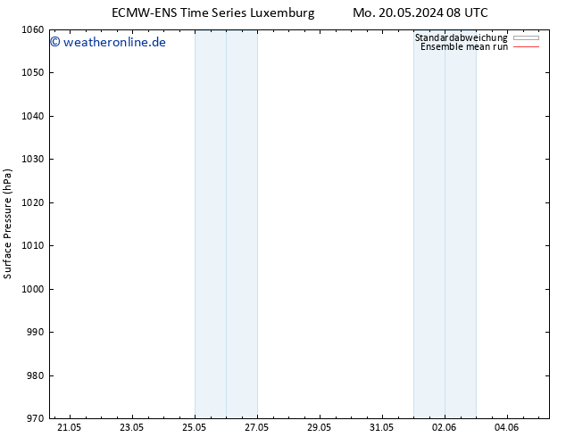 Bodendruck ECMWFTS Di 21.05.2024 08 UTC