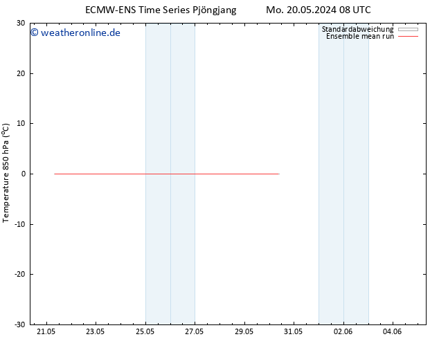Temp. 850 hPa ECMWFTS Di 28.05.2024 08 UTC