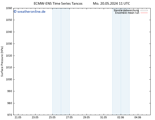 Bodendruck ECMWFTS Di 21.05.2024 11 UTC