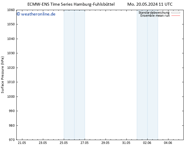 Bodendruck ECMWFTS Do 23.05.2024 11 UTC