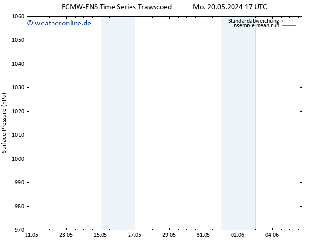 Bodendruck ECMWFTS Di 21.05.2024 17 UTC