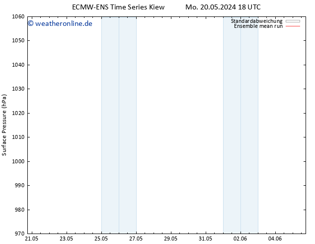 Bodendruck ECMWFTS Di 21.05.2024 18 UTC