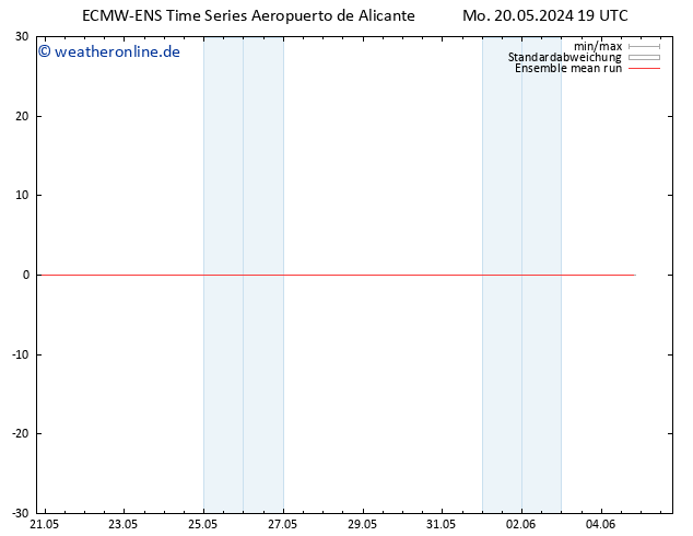 Temp. 850 hPa ECMWFTS Di 21.05.2024 19 UTC