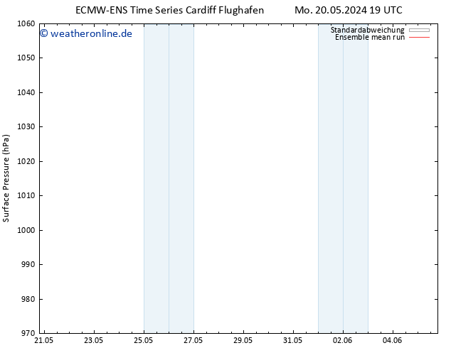 Bodendruck ECMWFTS Di 21.05.2024 19 UTC
