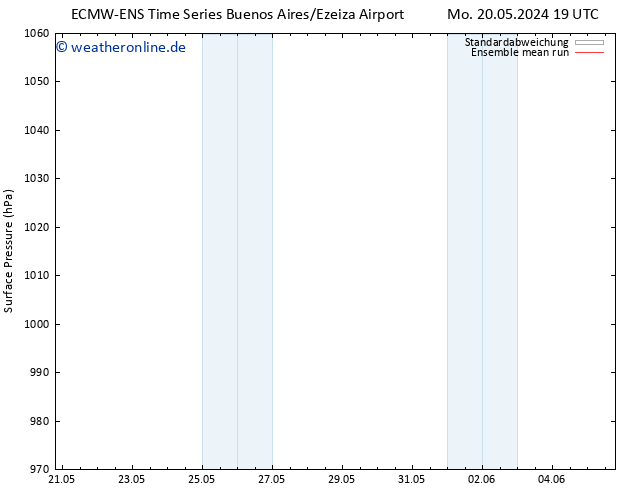 Bodendruck ECMWFTS Mi 22.05.2024 19 UTC