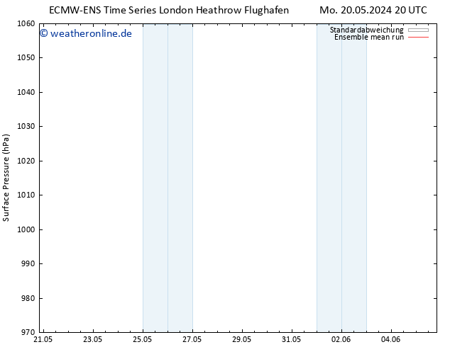Bodendruck ECMWFTS Di 21.05.2024 20 UTC