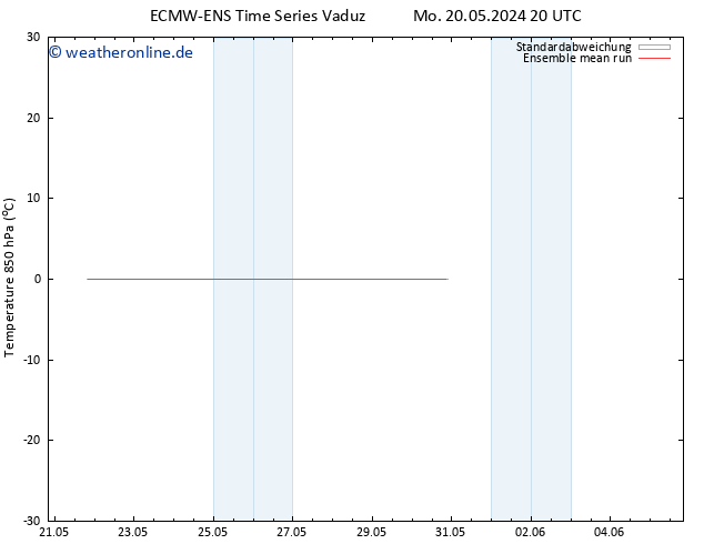 Temp. 850 hPa ECMWFTS Di 28.05.2024 20 UTC