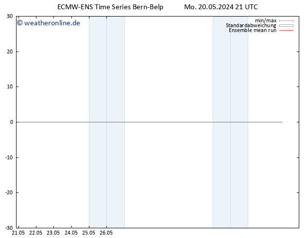 Temp. 850 hPa ECMWFTS Di 21.05.2024 21 UTC