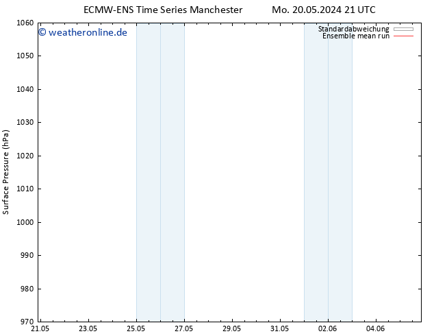 Bodendruck ECMWFTS Mi 22.05.2024 21 UTC