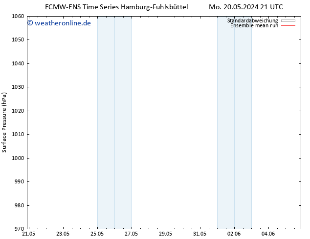 Bodendruck ECMWFTS Do 23.05.2024 21 UTC