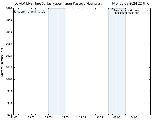 Bodendruck ECMWFTS Di 21.05.2024 22 UTC