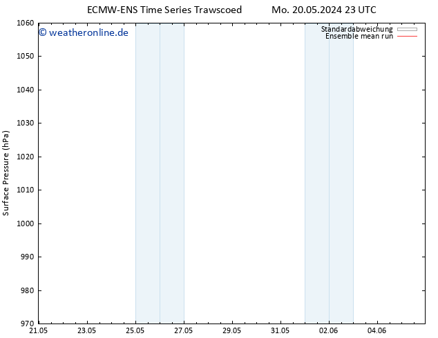Bodendruck ECMWFTS Mi 22.05.2024 23 UTC