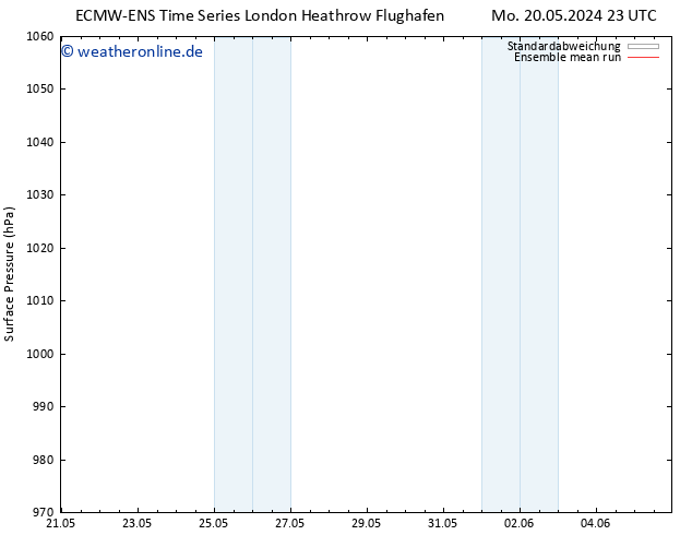 Bodendruck ECMWFTS Di 21.05.2024 23 UTC