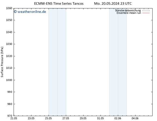 Bodendruck ECMWFTS Fr 24.05.2024 23 UTC