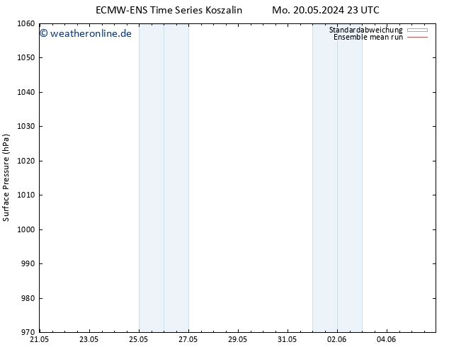 Bodendruck ECMWFTS Sa 25.05.2024 23 UTC