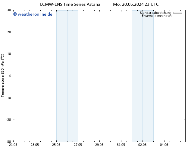 Temp. 850 hPa ECMWFTS Do 23.05.2024 23 UTC