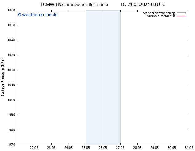 Bodendruck ECMWFTS Mi 22.05.2024 00 UTC