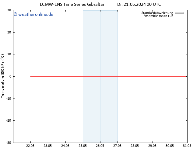 Temp. 850 hPa ECMWFTS Di 28.05.2024 00 UTC