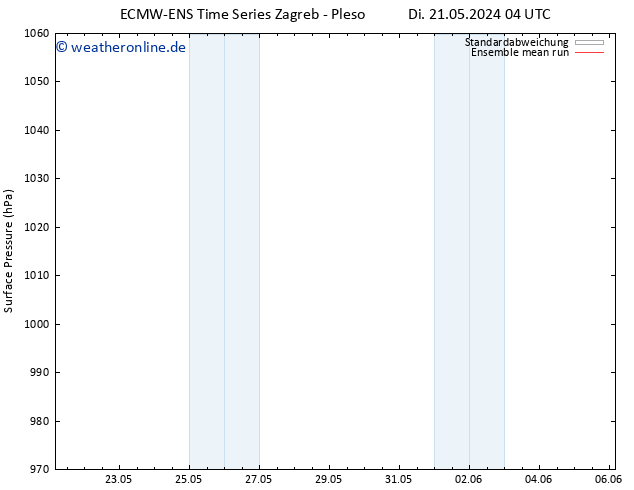 Bodendruck ECMWFTS Mi 22.05.2024 04 UTC